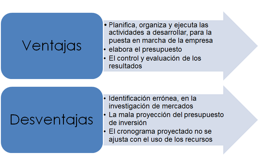 Puesta en marcha y control de la innovación. Organización. Impacto motivador