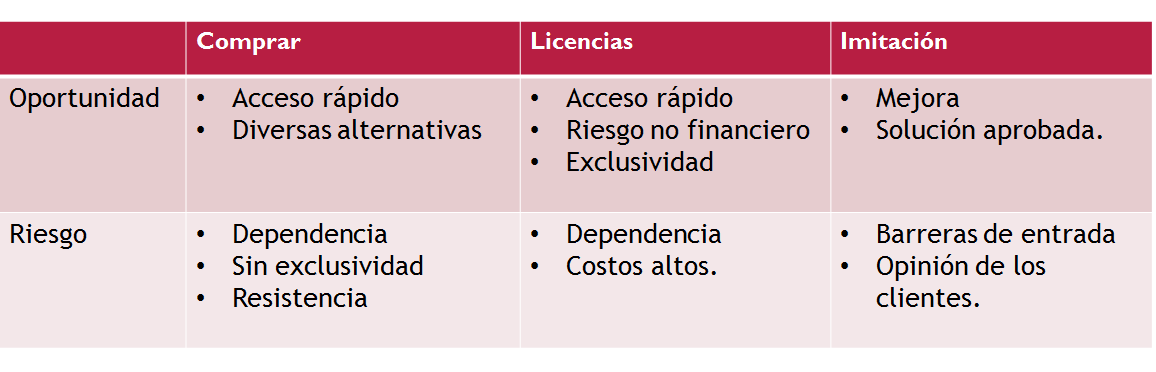 Puesta en marcha y control de la innovación. Organización. Impacto motivador