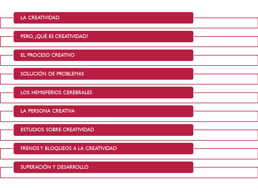Puesta en marcha y control de la innovación. Organización. Impacto motivador