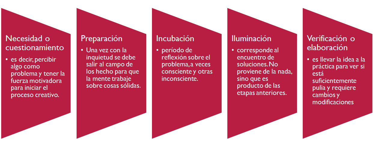Puesta en marcha y control de la innovación. Organización. Impacto motivador