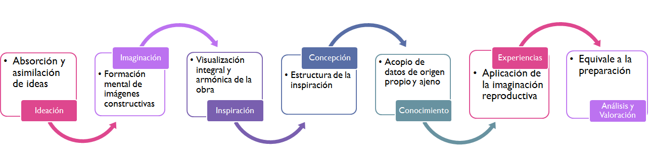 Puesta en marcha y control de la innovación. Organización. Impacto motivador