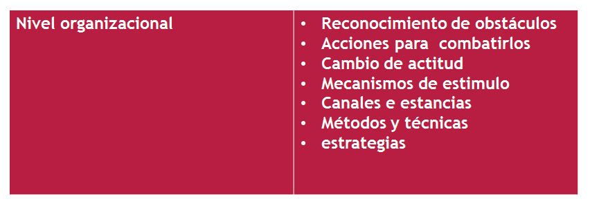 Puesta en marcha y control de la innovación. Organización. Impacto motivador
