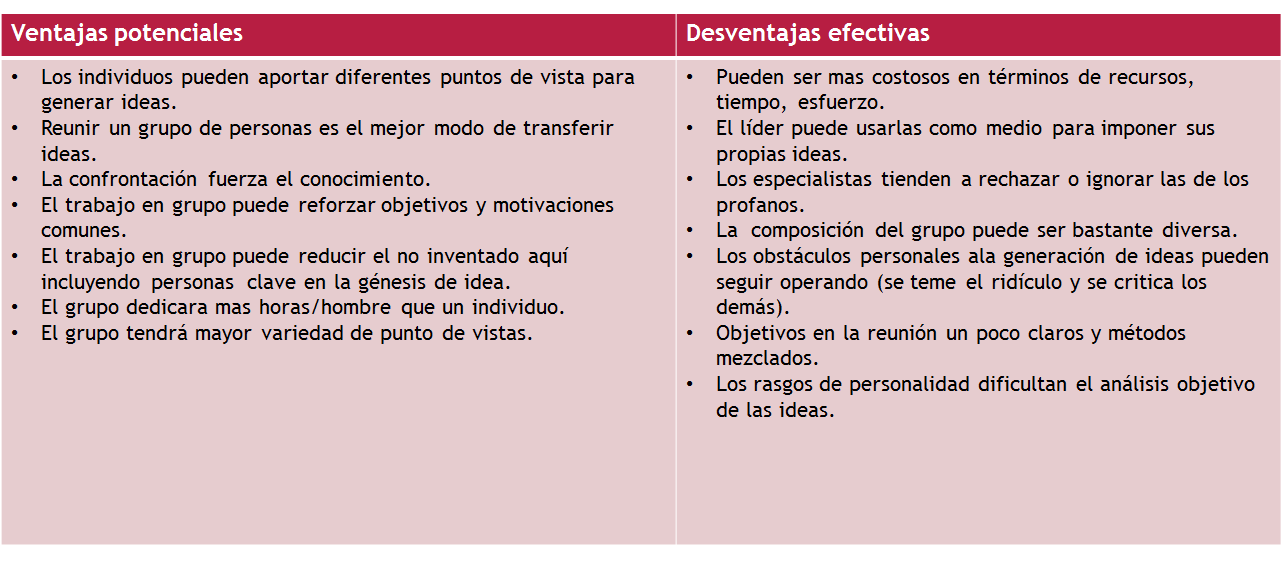 Puesta en marcha y control de la innovación. Organización. Impacto motivador