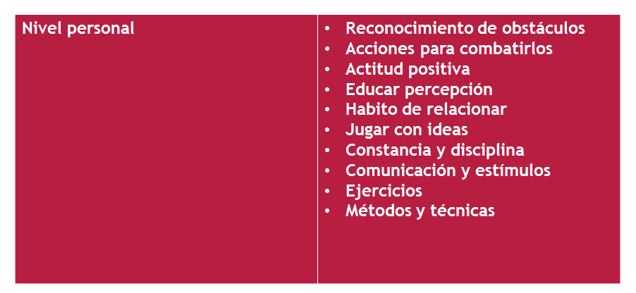 Puesta en marcha y control de la innovación. Organización. Impacto motivador