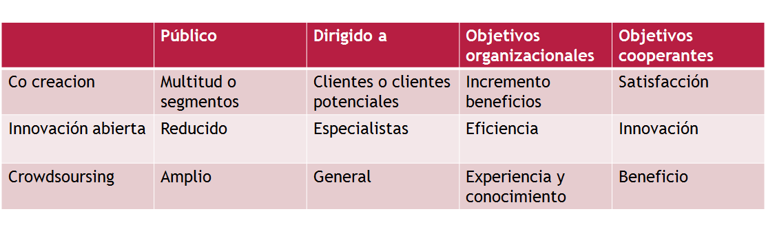 Puesta en marcha y control de la innovación. Organización. Impacto motivador