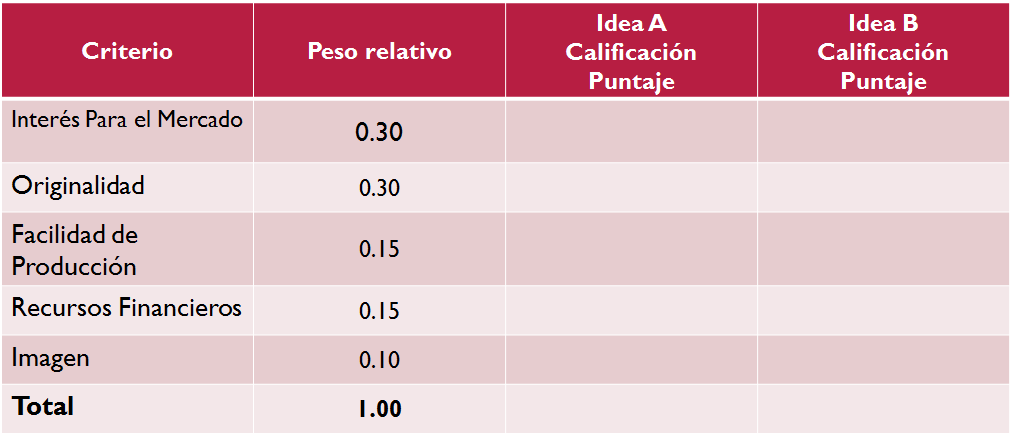 Puesta en marcha y control de la innovación. Organización. Impacto motivador