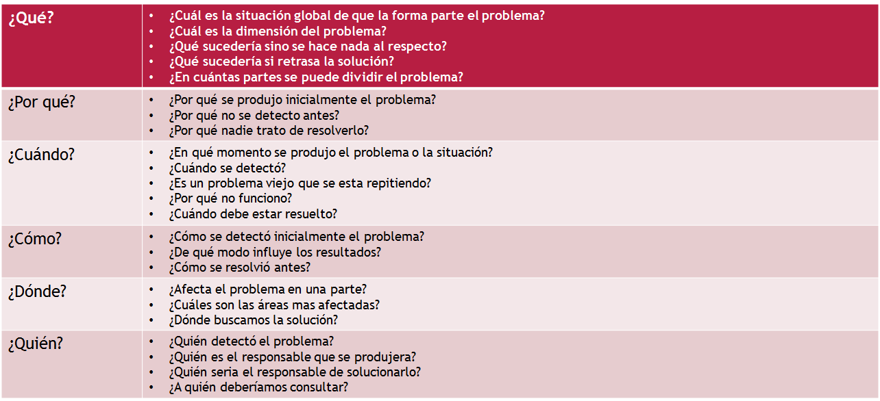 Puesta en marcha y control de la innovación. Organización. Impacto motivador