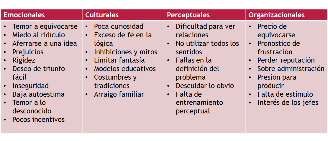 Puesta en marcha y control de la innovación. Organización. Impacto motivador