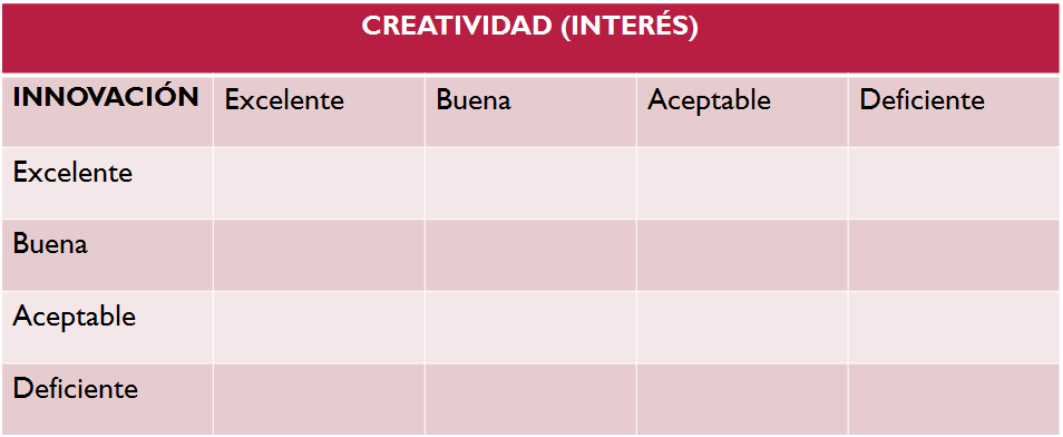 Puesta en marcha y control de la innovación. Organización. Impacto motivador