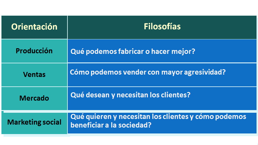Marketing de la Innovación. Comercialización de un proyecto innovador.