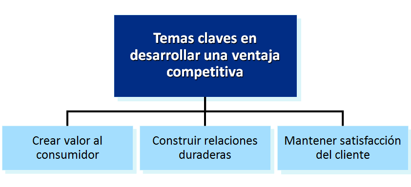 Marketing de la Innovación. Comercialización de un proyecto innovador.