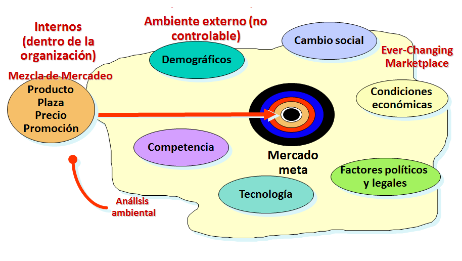 Marketing de la Innovación. Comercialización de un proyecto innovador.