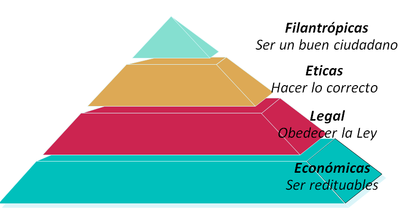 Marketing de la Innovación. Comercialización de un proyecto innovador.