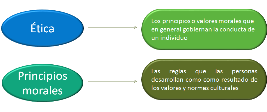 Marketing de la Innovación. Comercialización de un proyecto innovador.