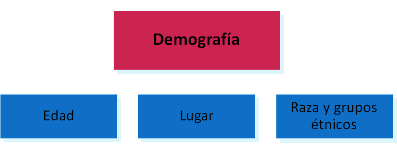 Marketing de la Innovación. Comercialización de un proyecto innovador.