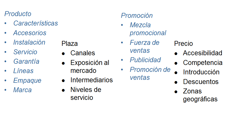 Marketing de la Innovación. Comercialización de un proyecto innovador.