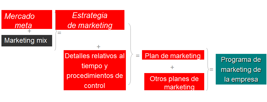 Marketing de la Innovación. Comercialización de un proyecto innovador.