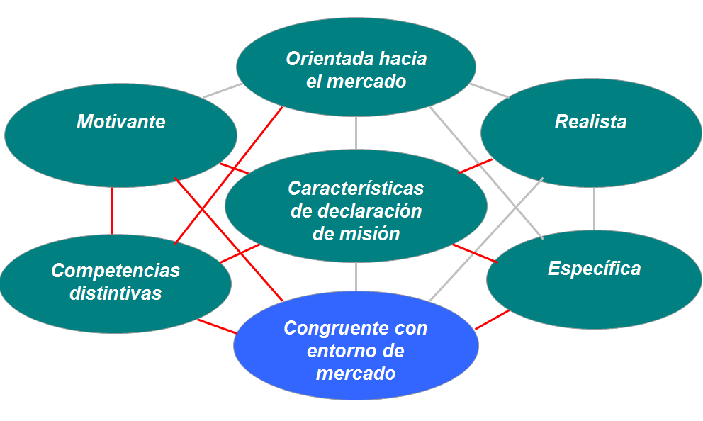 Marketing de la Innovación. Comercialización de un proyecto innovador.