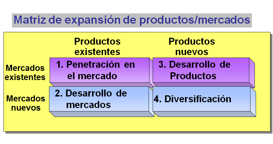 Marketing de la Innovación. Comercialización de un proyecto innovador.