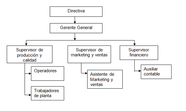 ESTRATEGIAS DE MARKETING LAS 5PS 