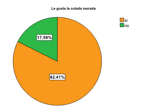 ESTRATEGIAS DE MARKETING LAS 5PS 