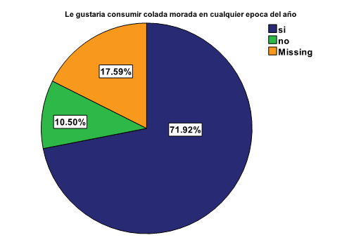 ESTRATEGIAS DE MARKETING LAS 5PS 