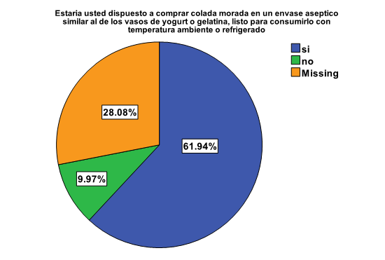 ESTRATEGIAS DE MARKETING LAS 5PS 