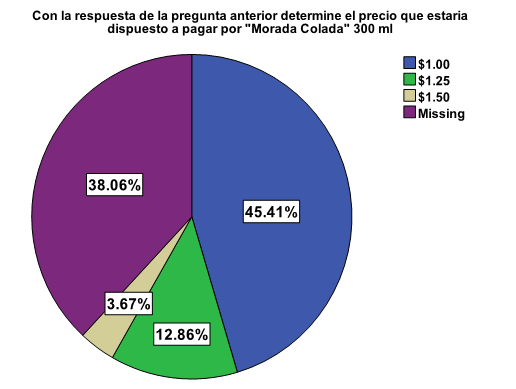 ESTRATEGIAS DE MARKETING LAS 5PS 