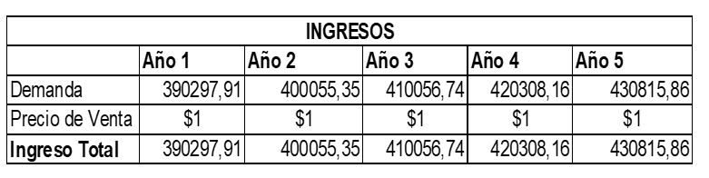 ESTRATEGIAS DE MARKETING LAS 5PS 