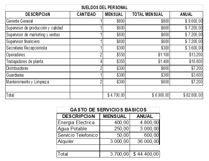 ESTRATEGIAS DE MARKETING LAS 5PS 