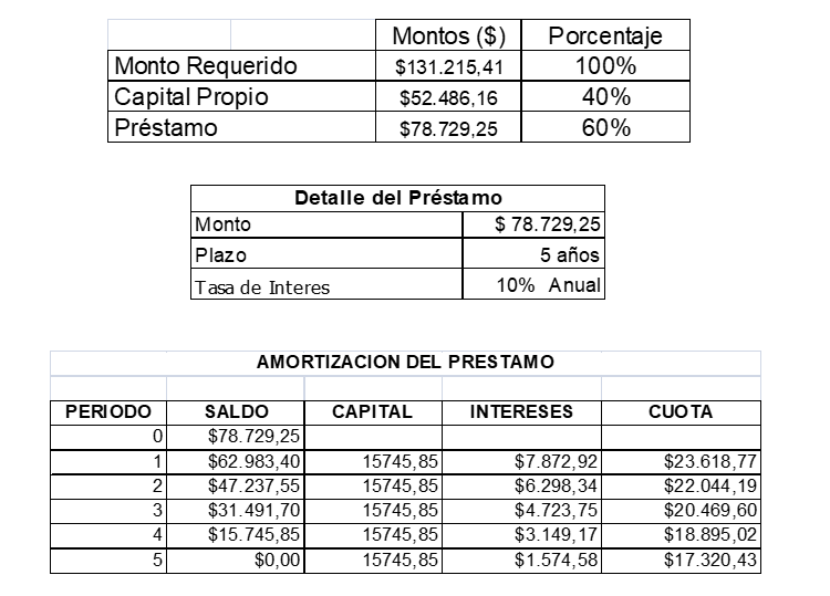 ESTRATEGIAS DE MARKETING LAS 5PS 