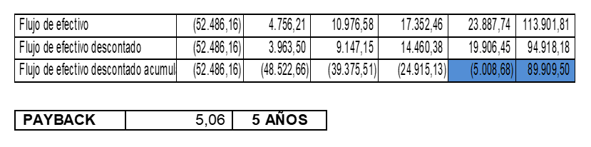 ESTRATEGIAS DE MARKETING LAS 5PS 