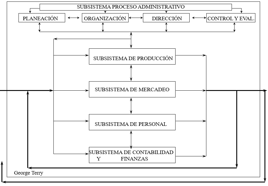 CONCEPTOS DE ADMINISTRACIÓN