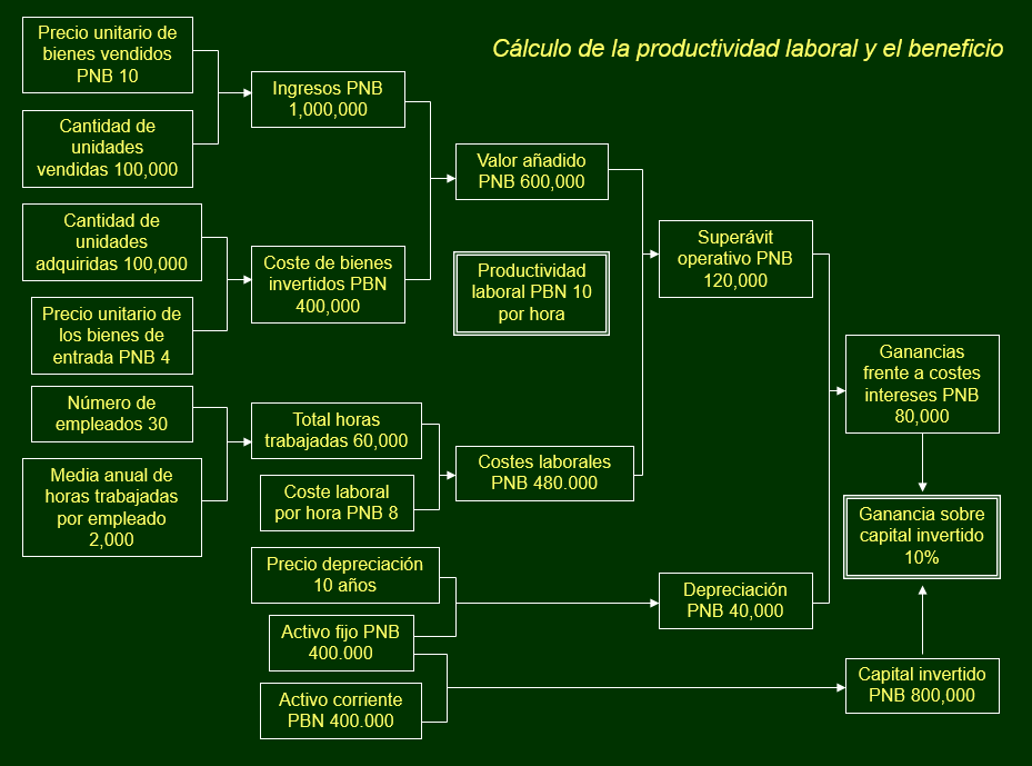 LA GESTION DE LA PRODUCTIVIDAD