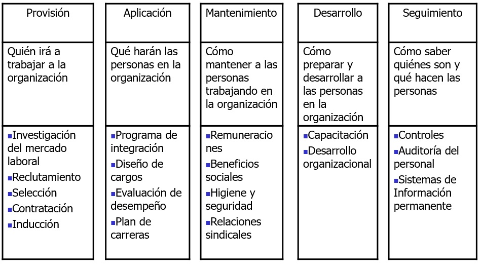 Las Políticas de personal
