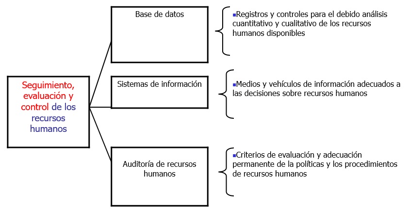 Las Políticas de personal
