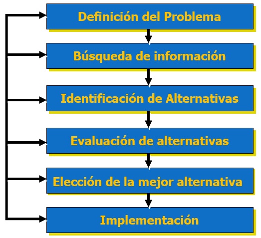 Clasificar diferenciar puestos de trabajo clasificación de cargos