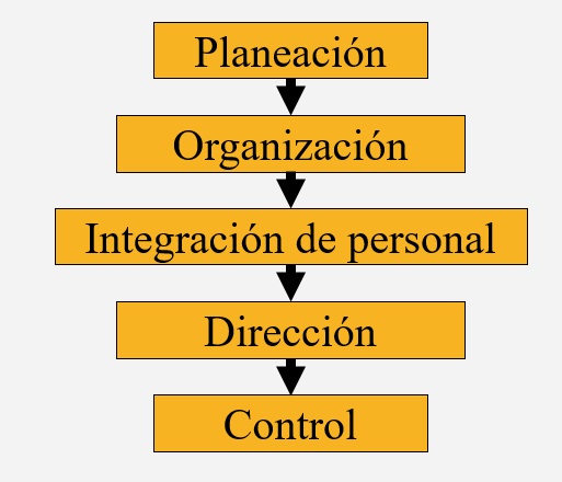 Clasificar diferenciar puestos de trabajo clasificación de cargos