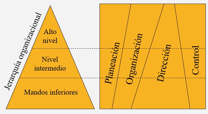 Clasificar diferenciar puestos de trabajo clasificación de cargos