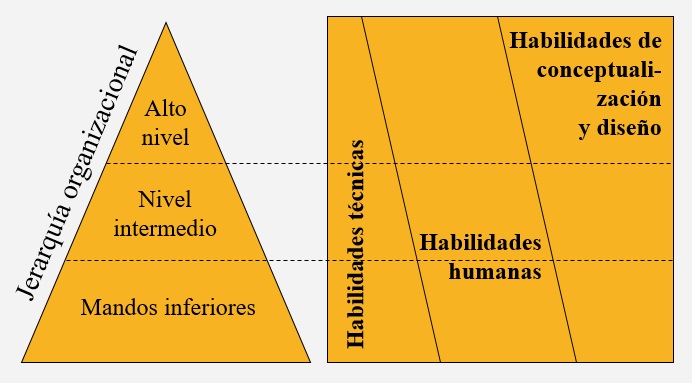 Clasificar diferenciar puestos de trabajo clasificación de cargos