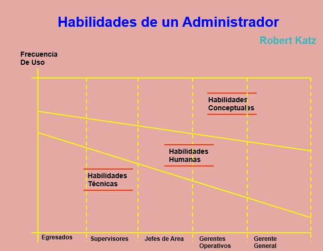 Clasificar diferenciar puestos de trabajo clasificación de cargos