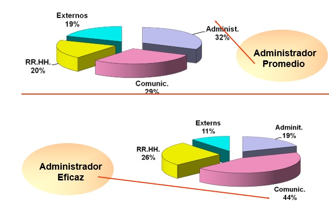 Clasificar diferenciar puestos de trabajo clasificación de cargos
