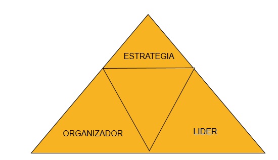 Clasificar diferenciar puestos de trabajo clasificación de cargos