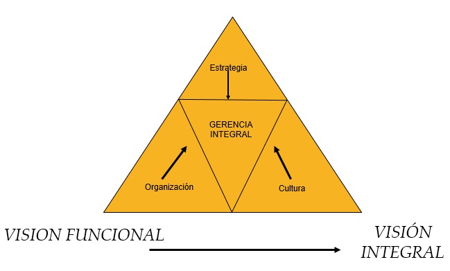 Clasificar diferenciar puestos de trabajo clasificación de cargos