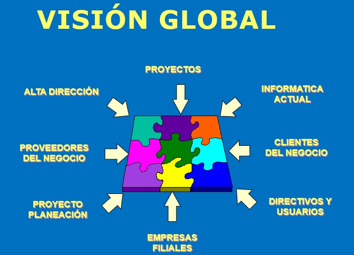 Clasificar diferenciar puestos de trabajo clasificación de cargos