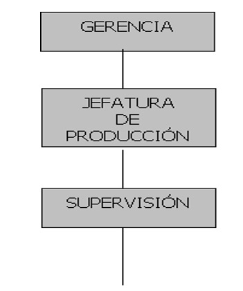 Establecer responsabilidad en las organizaciones. 