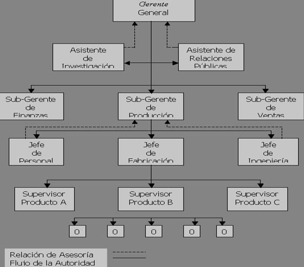 Establecer responsabilidad en las organizaciones. 