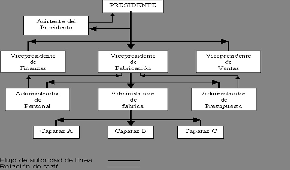 Establecer responsabilidad en las organizaciones. 