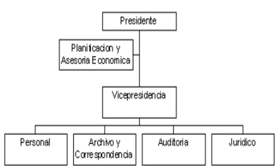 Establecer responsabilidad en las organizaciones. 