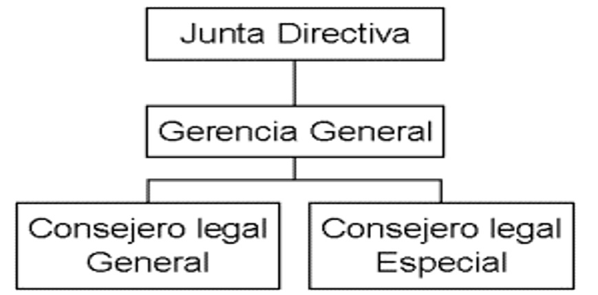 Establecer responsabilidad en las organizaciones. 